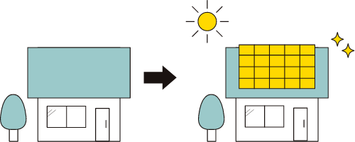 太陽光発電、蓄電池の導入